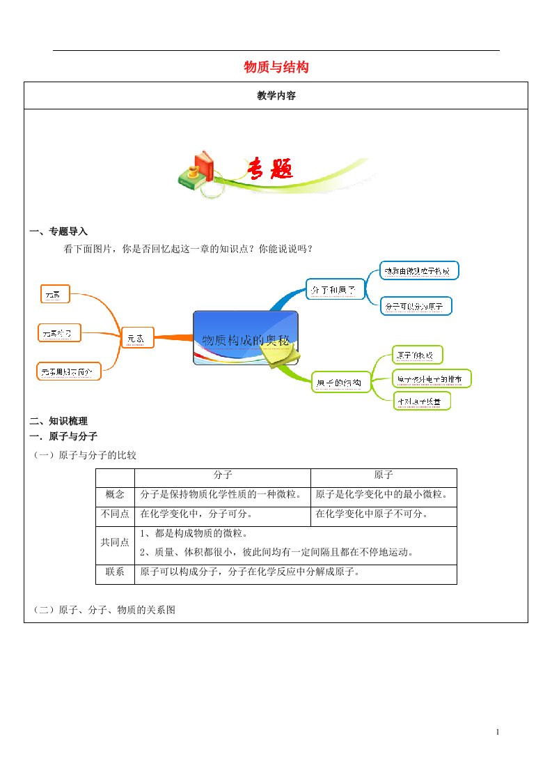 黑龙江省哈尔滨市九年级化学教师辅导讲义