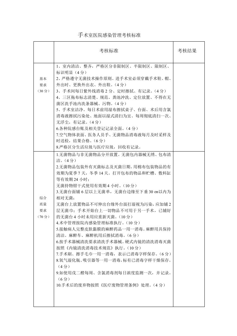 手术室医院感染管理考核标准6doc