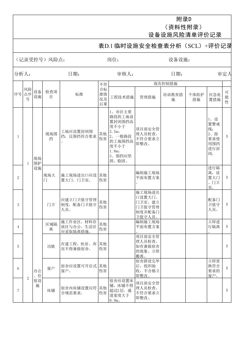 设备设施风险清单评价记录