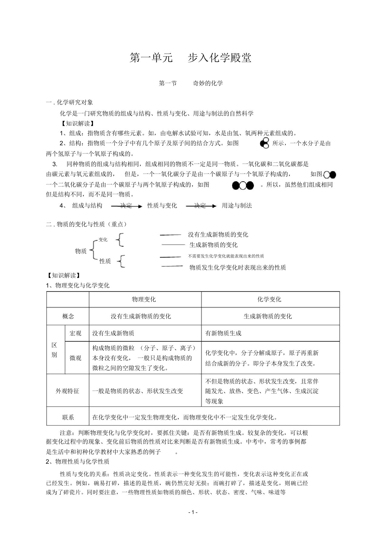 鲁教版九年级化学知识点