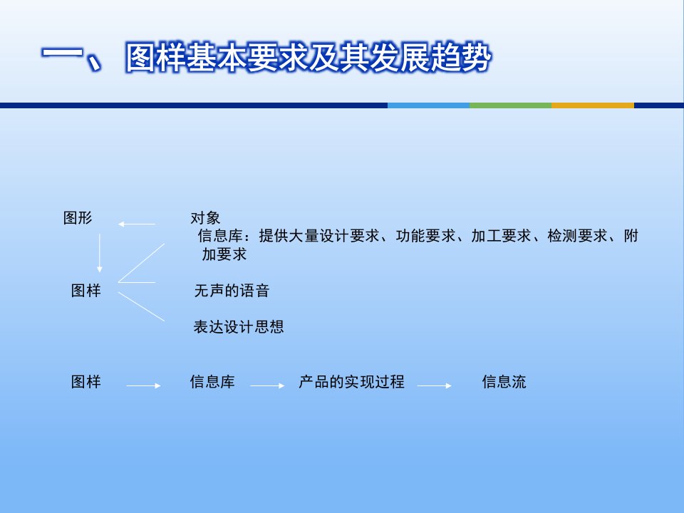 机械制图基础知识培训教程