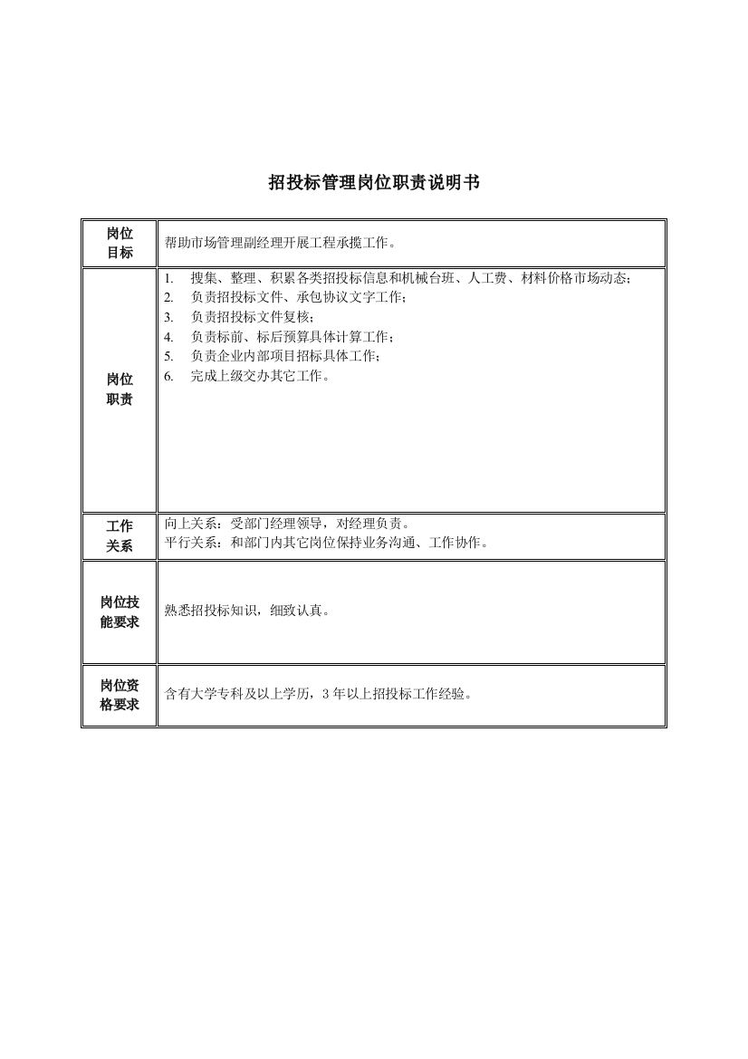 招投标管理岗位职责概述样本