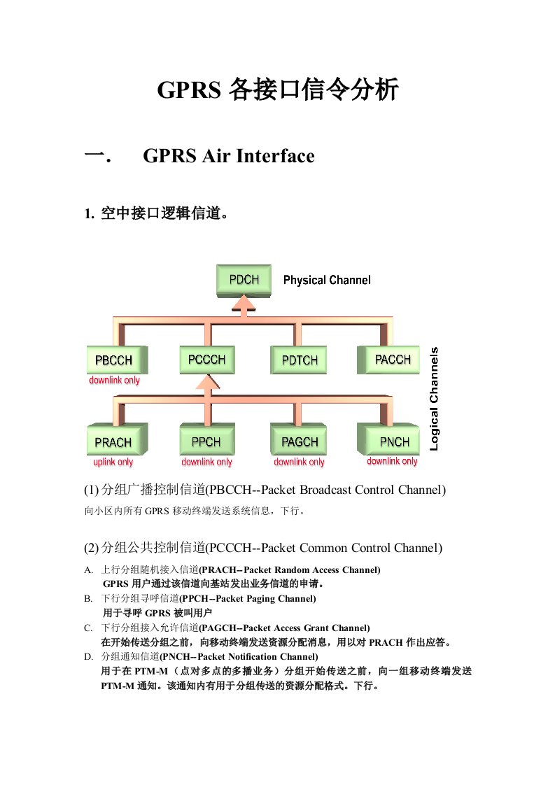 GPRS各接口信令分析