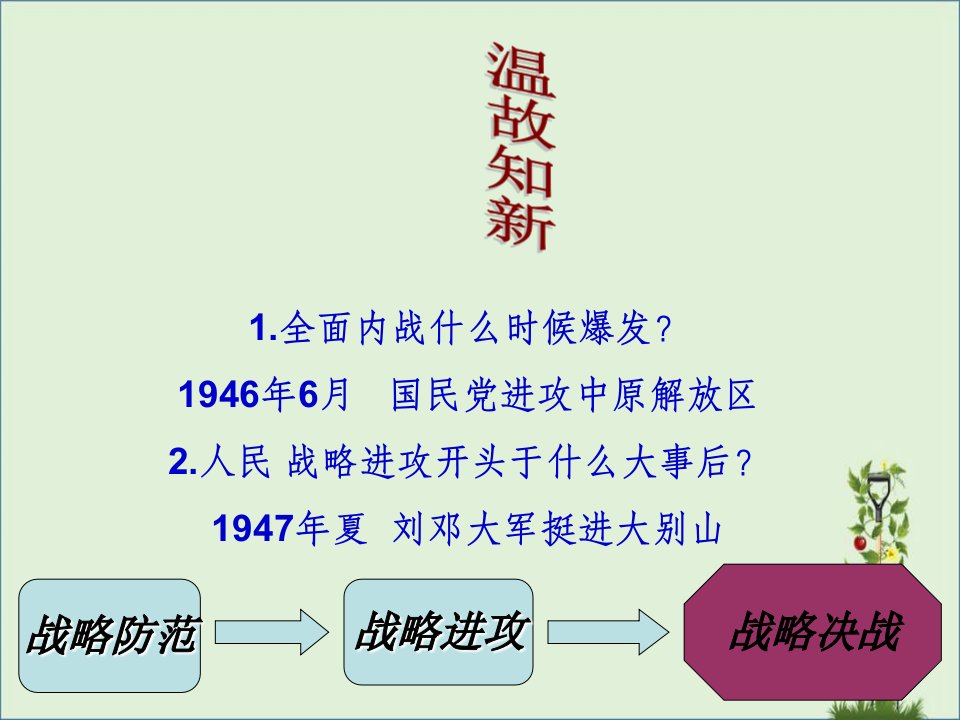 中华书局版历史八年级上册五单元19课战略决战ppt33张课件