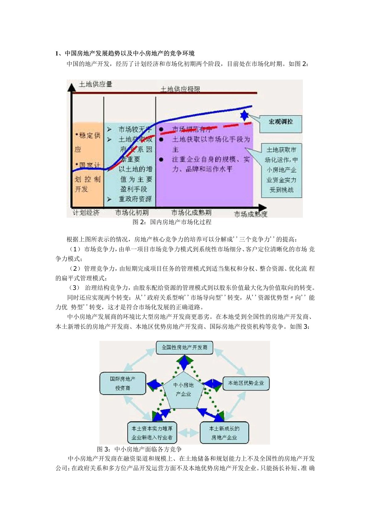 房地产发展策略