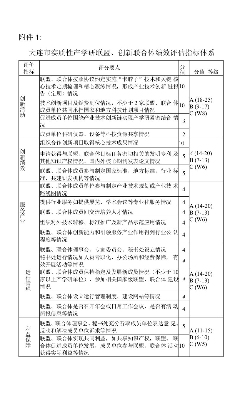 大连市实质性产学研联盟、创新联合体绩效评估指标体系