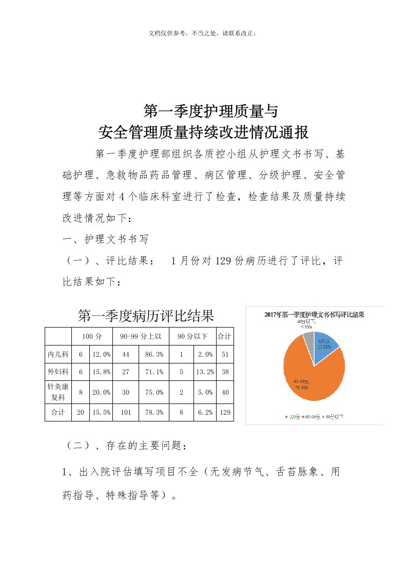 第一季度护理质量与安全管理质量控制情况通报