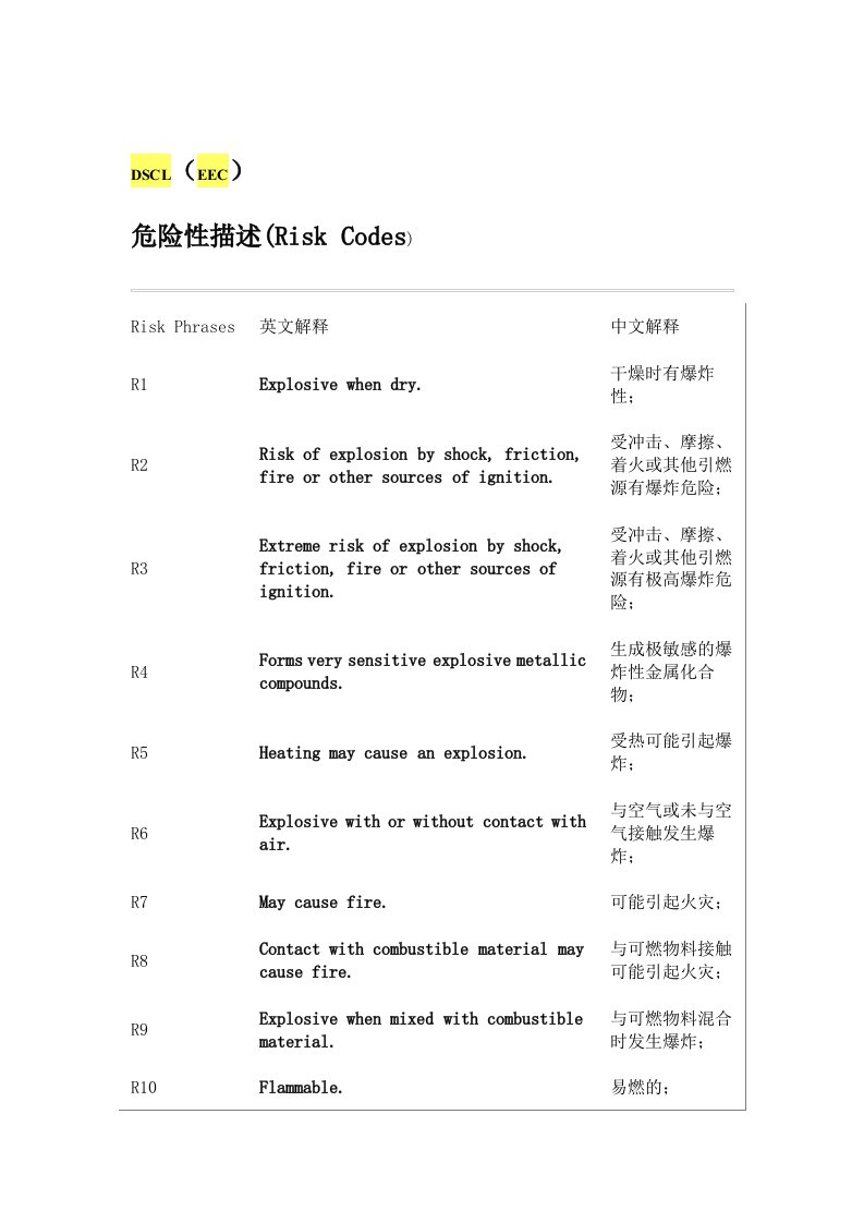 危险性描述RiskCodes