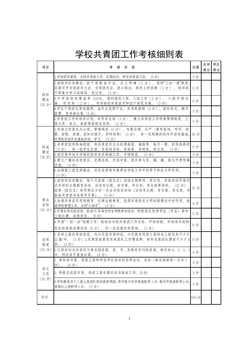 学校共青团工作考核细则表