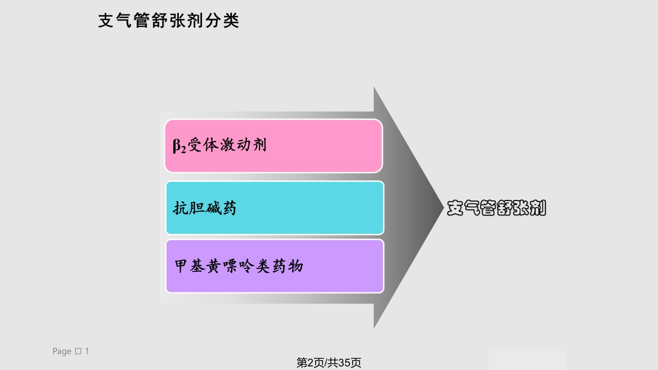 支气管扩张剂在COPD中的应用分解