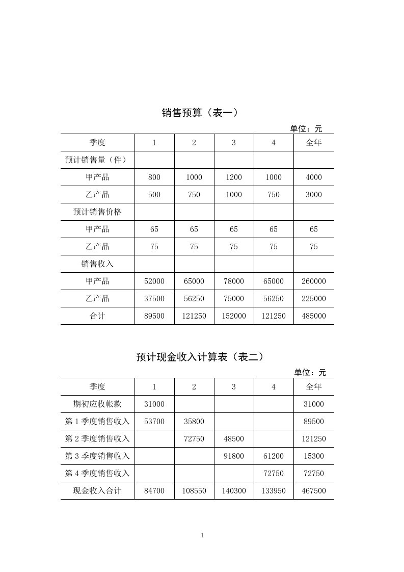 【管理精品】全面预算表格