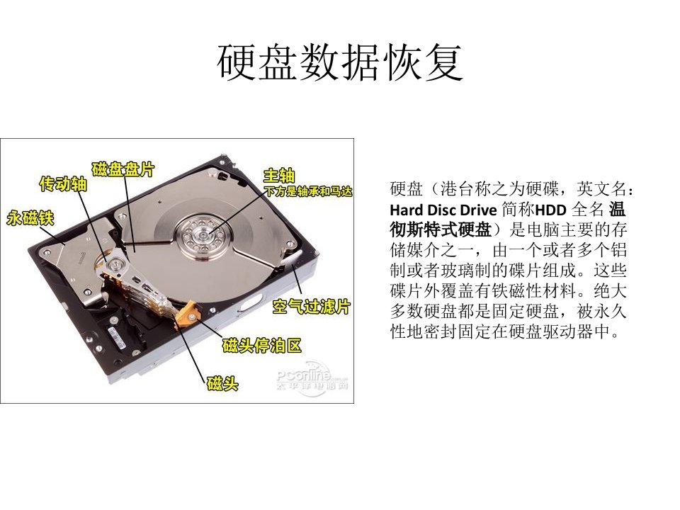 《硬盘数据恢复》PPT课件