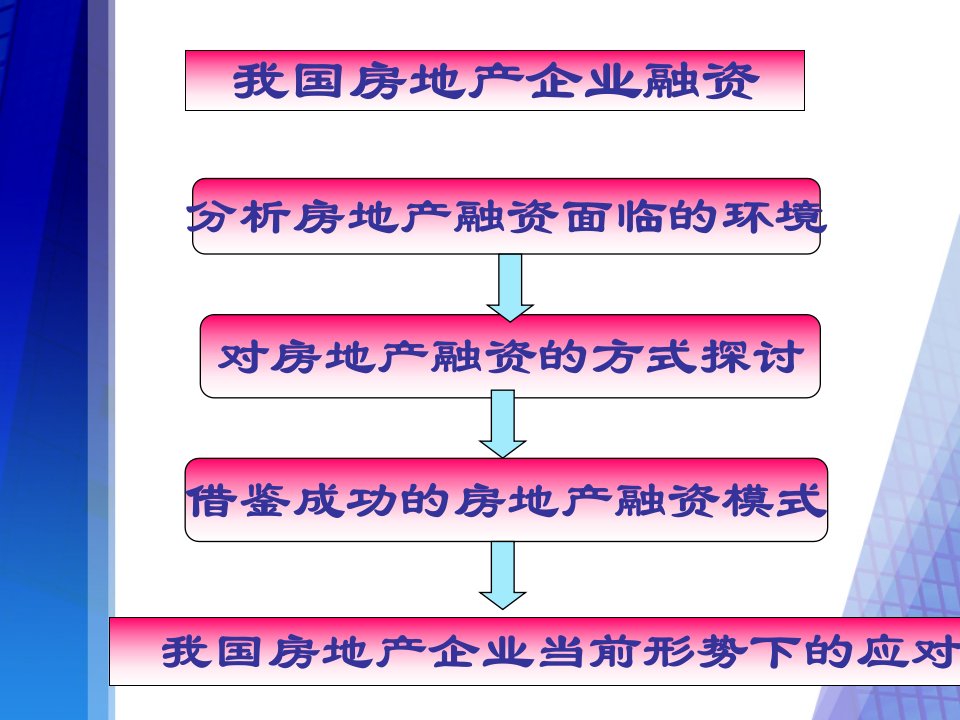 房地产企业融资之路