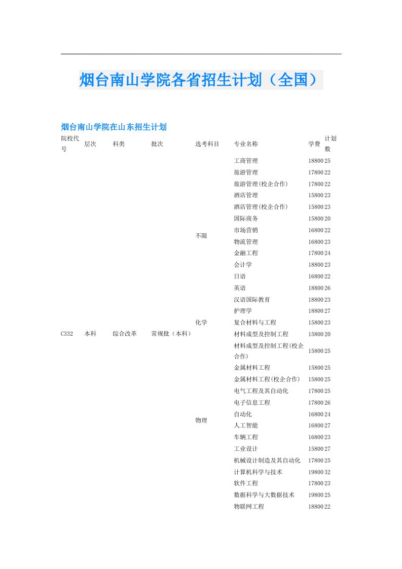 烟台南山学院各省招生计划（全国）