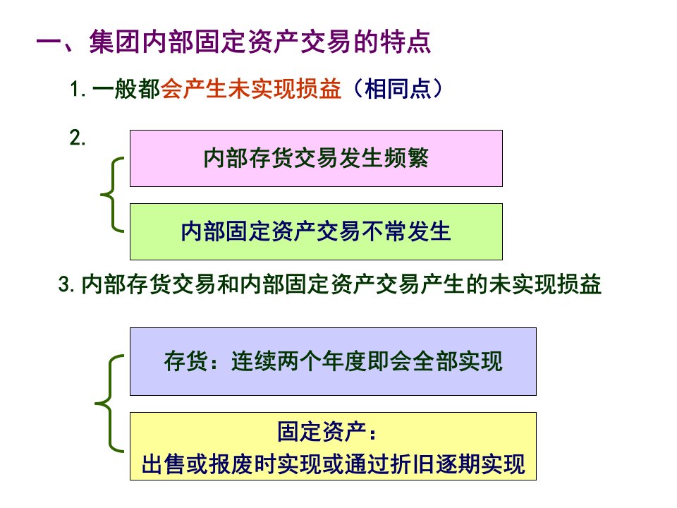 第二节内部固定资产交易的抵销