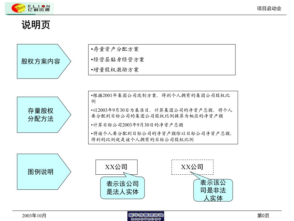 股权激励方案初稿