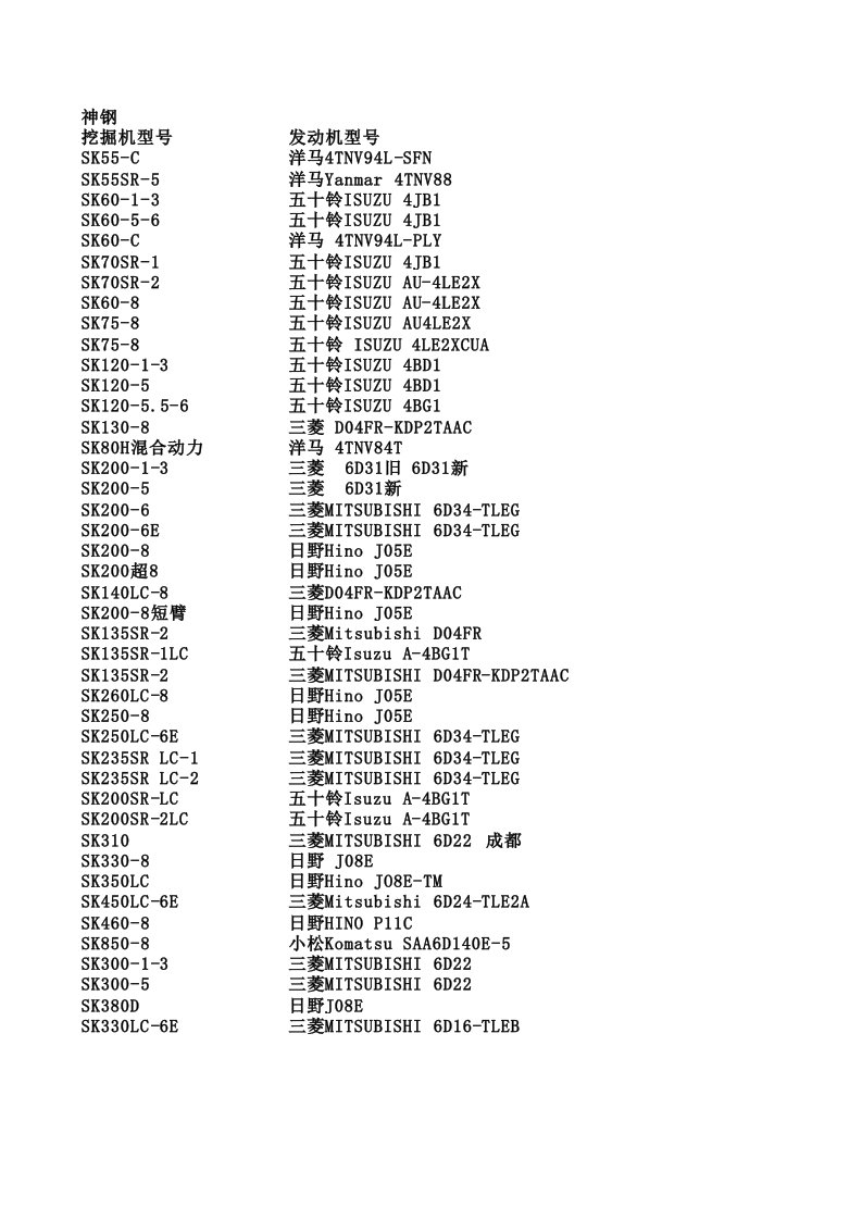 神钢挖掘机型号和发动机型号表