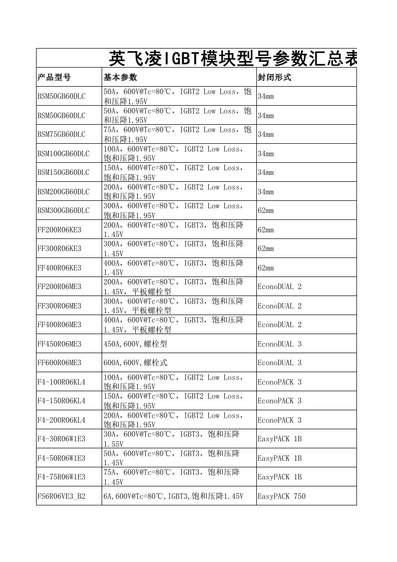 英飞凌IGBT模块型号参数汇总表