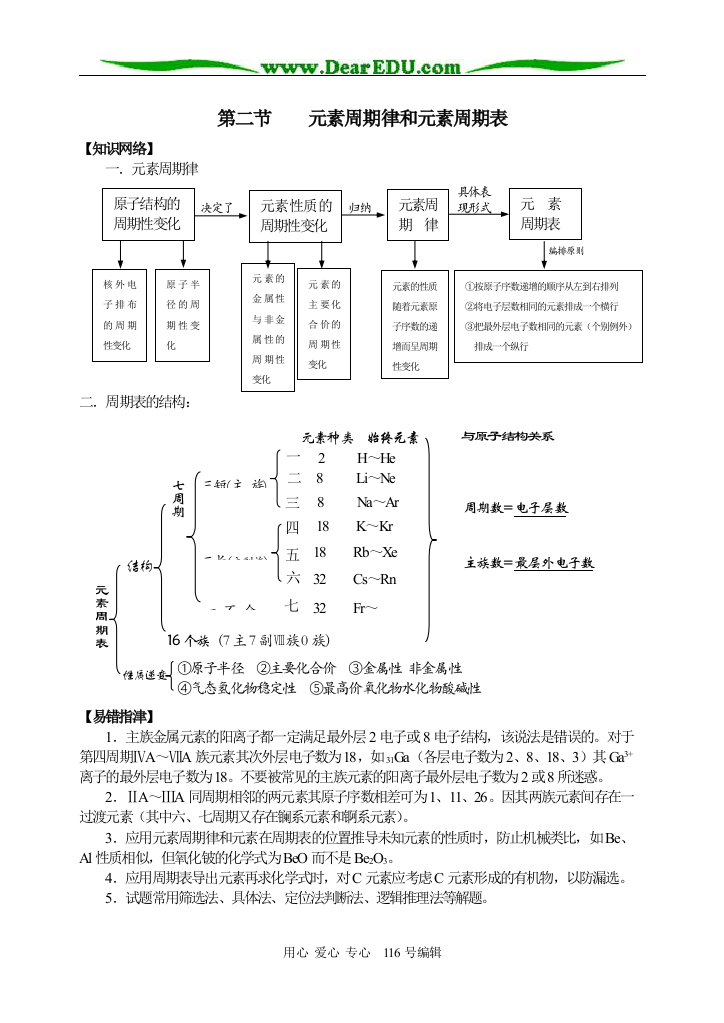 基本理论－元素周期律和元素周期表（精品）