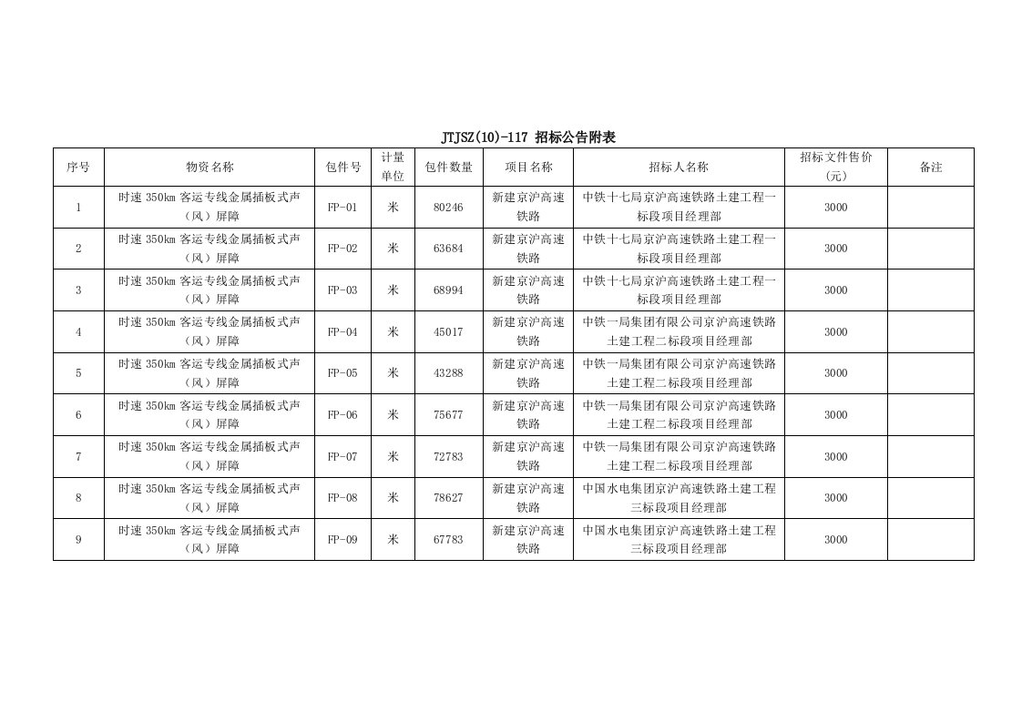 新建京沪高速铁路工程金属插板式声(风)屏障