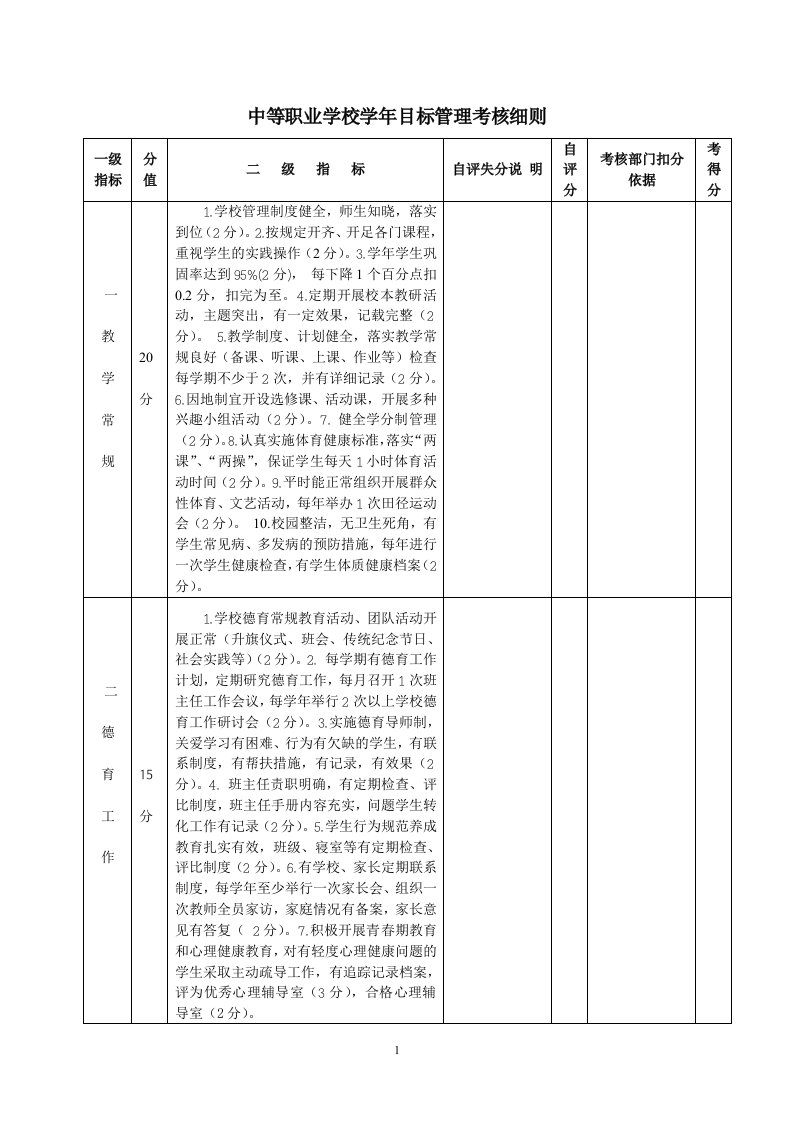 中等职业学校学年目标管理考核细则