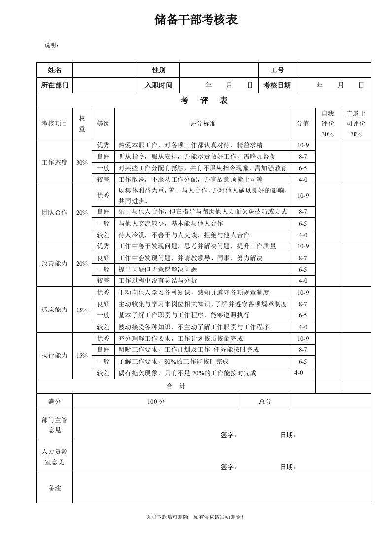 储备干部考核表