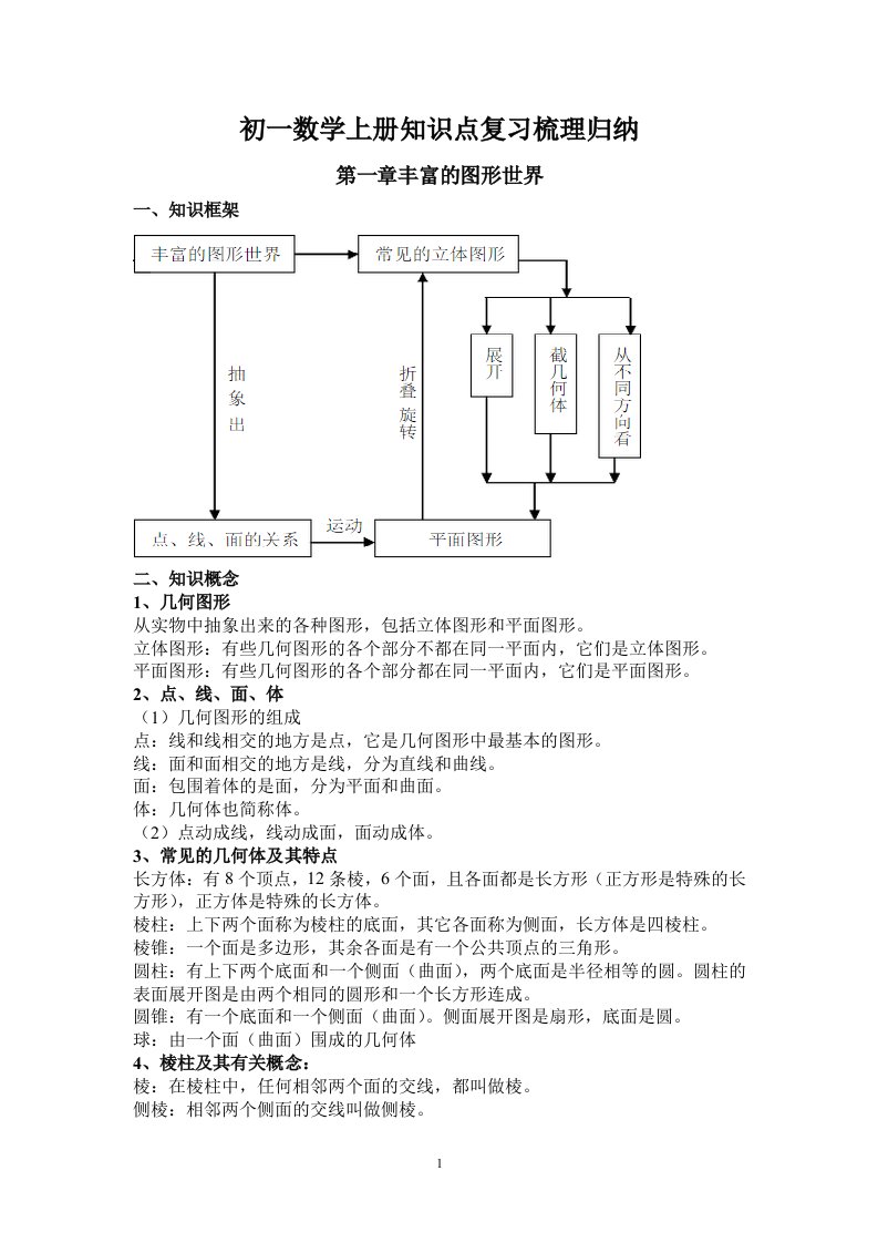 初一数学学霸笔记上册