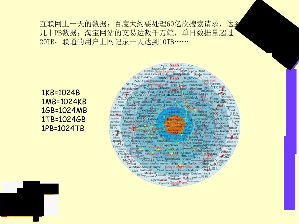 最新大数据时代下个人数据安全PPT课件