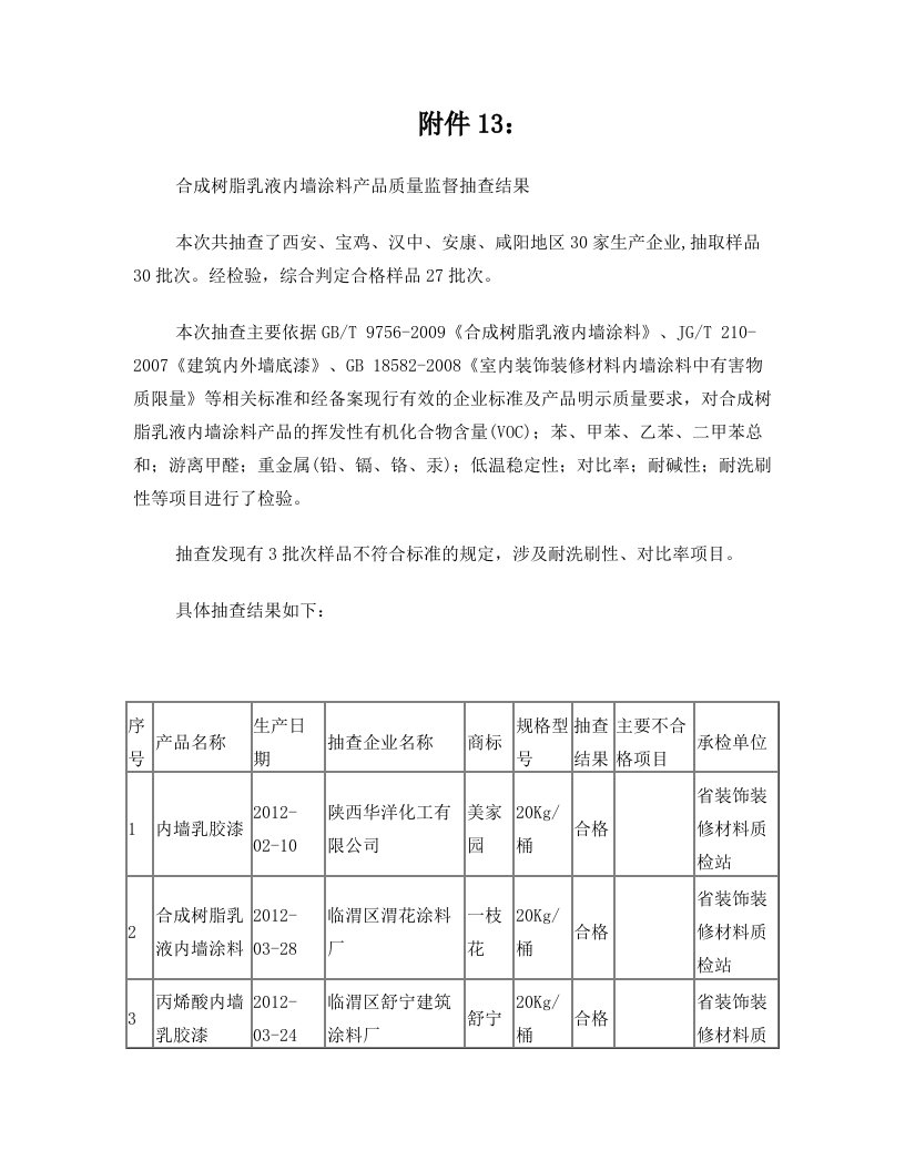 13、合成树脂乳液内墙涂料产品质量监督抽查结果