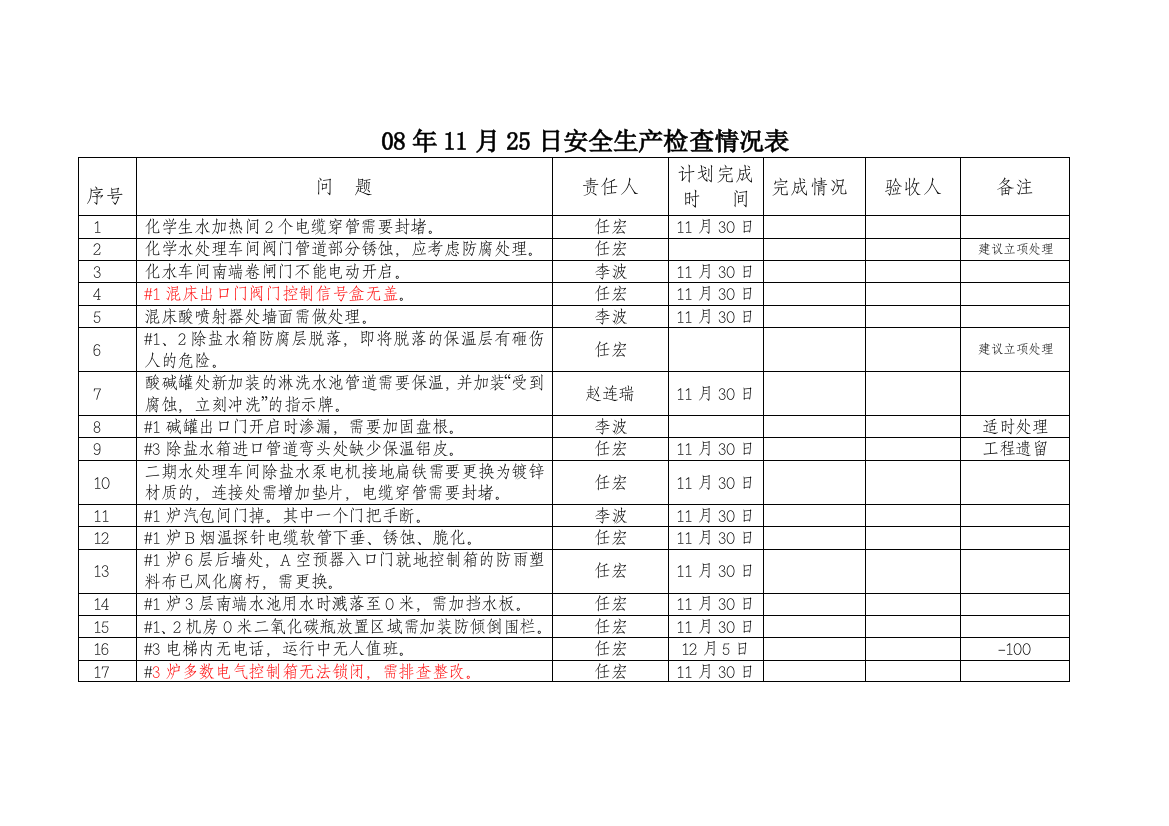 11月25日安全检查问题汇总表