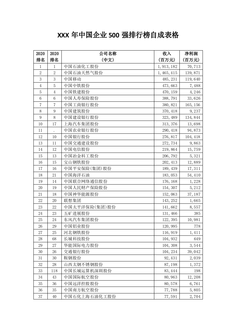 XXX年中国企业500强排行榜自成表格