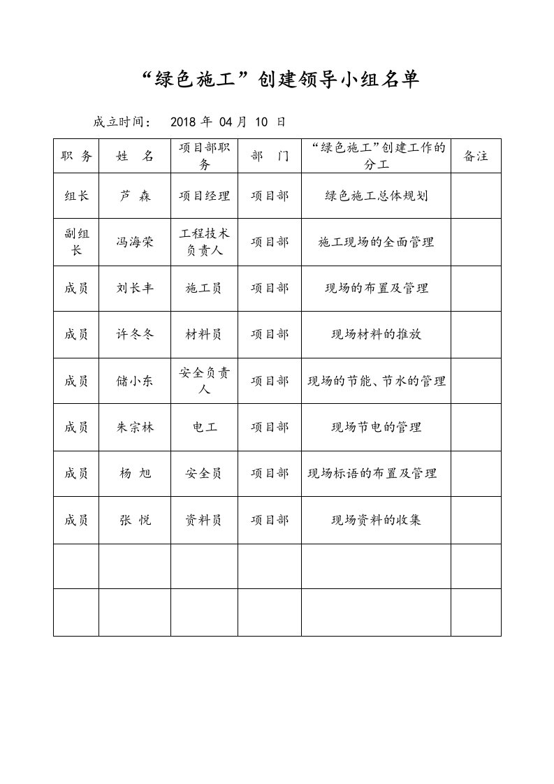 绿色施工管理体系目标管理