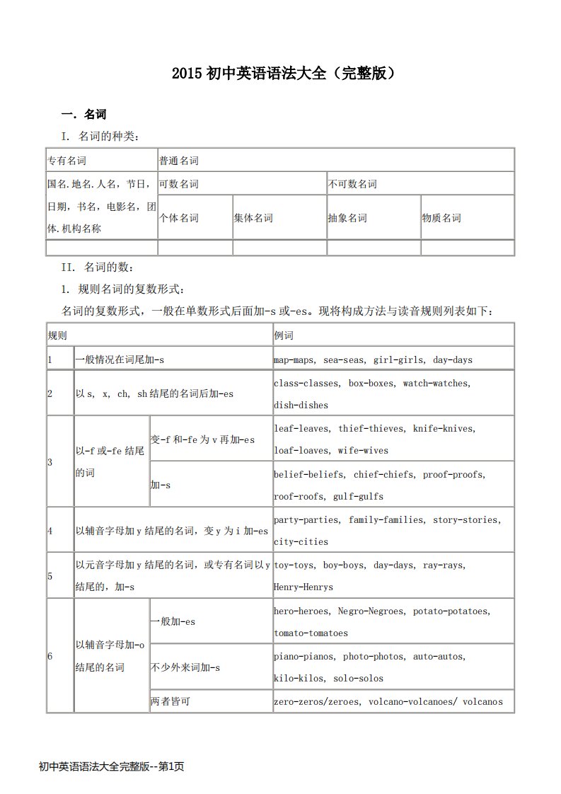 初中英语语法大全完整版