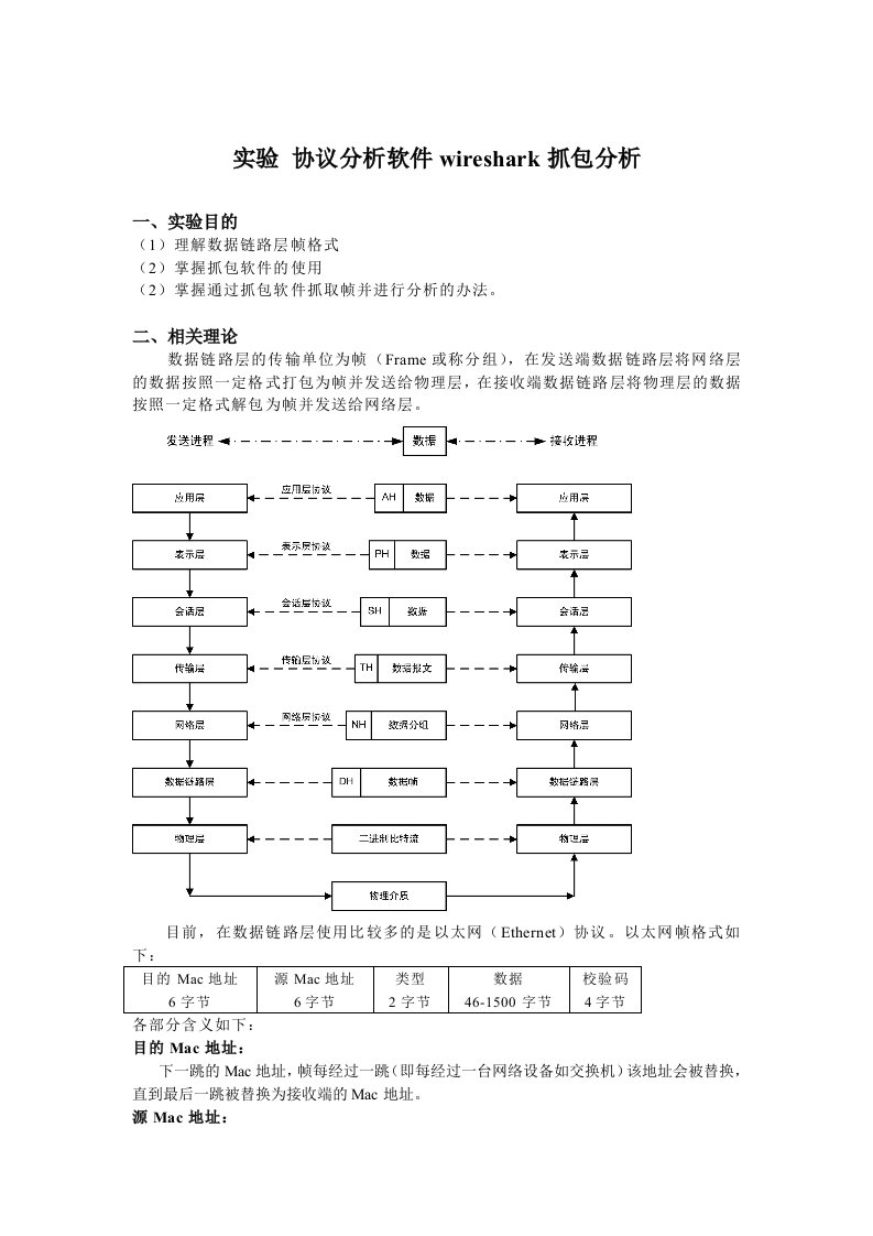 协议分析软件抓包分析