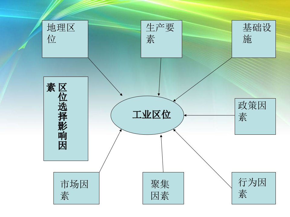 上海宝钢区位优势分析