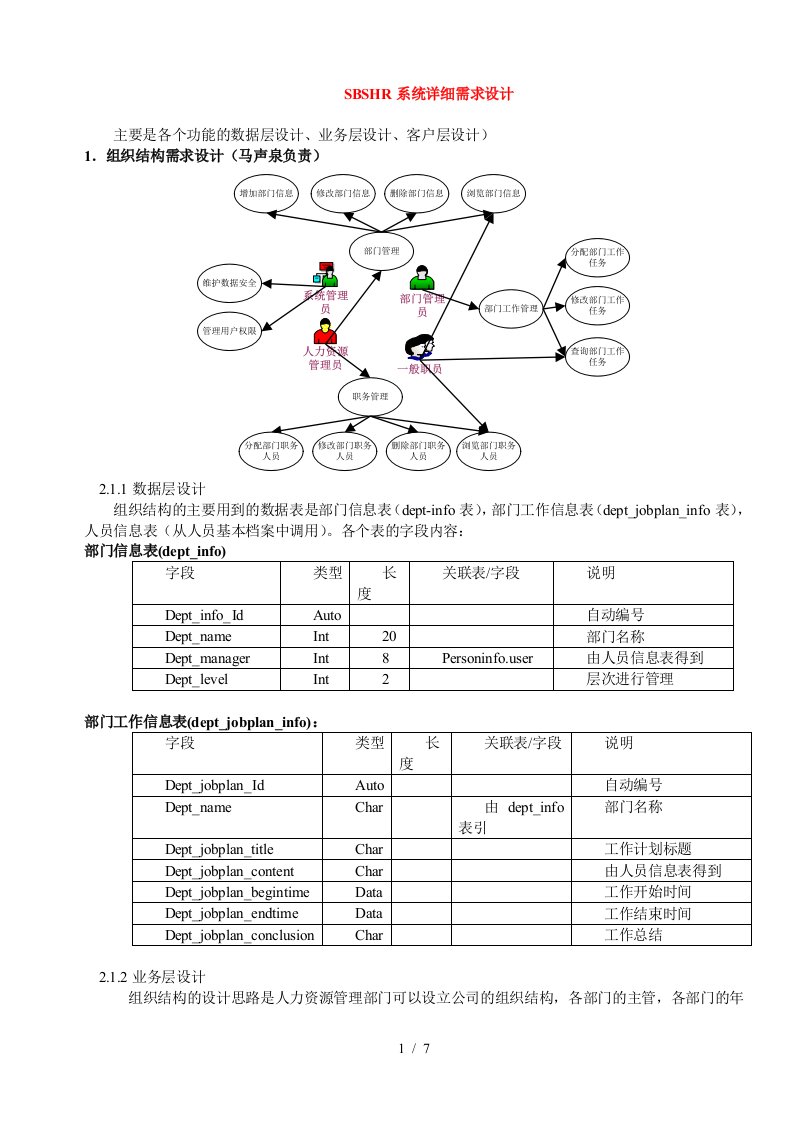 SBSHR概要设计报告