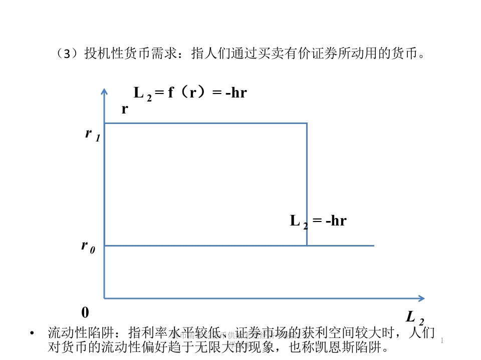 货币需求与货币供给宏观经济学浙江大学叶航课件