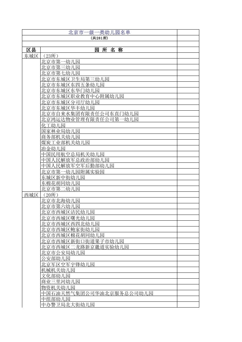 北京市一级一类幼儿园名单