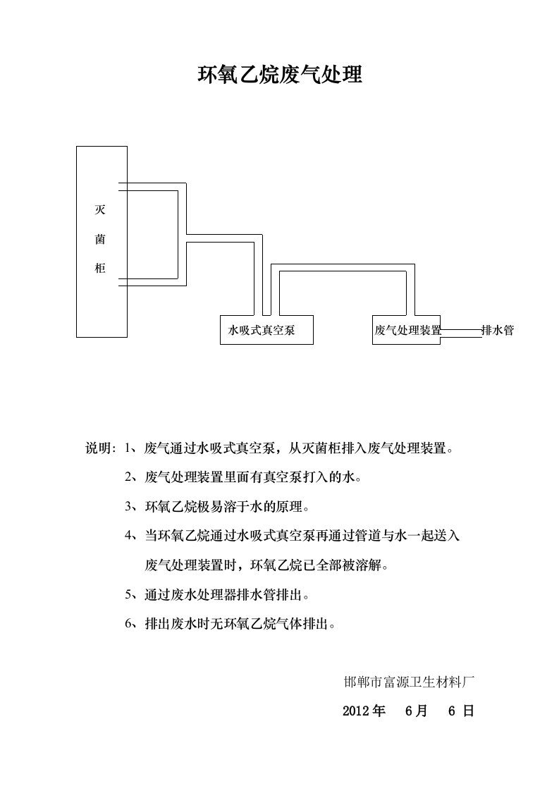 环氧乙烷废气处理程序