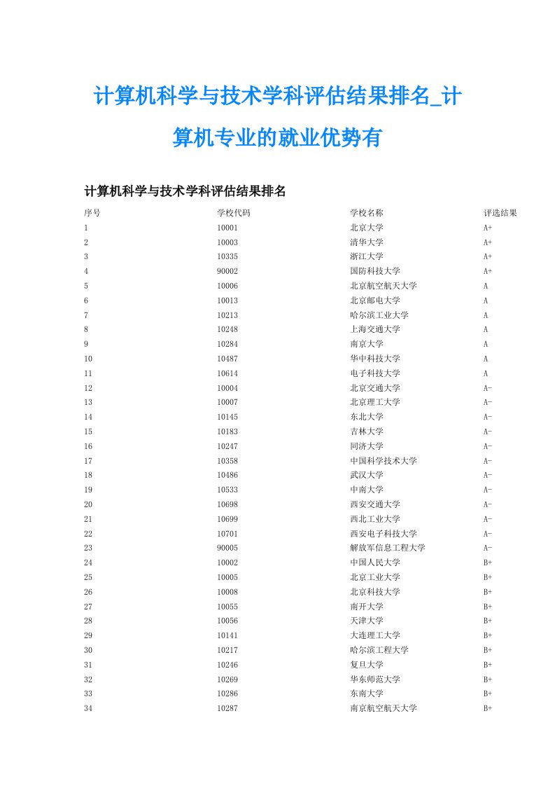 计算机科学与技术学科评估结果排名_计算机专业的就业优势有