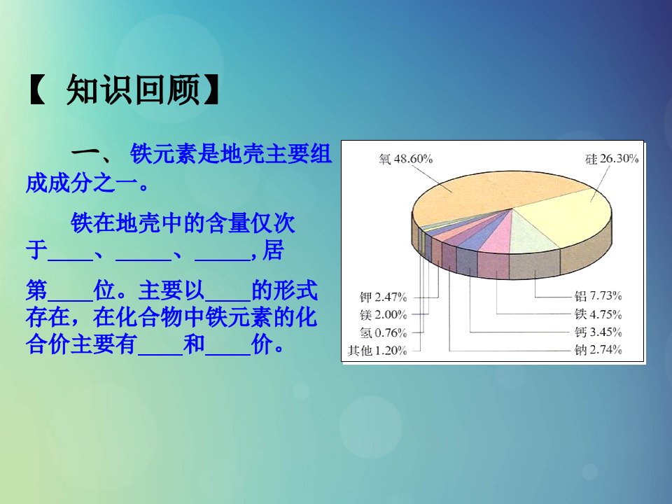 高中化学专题3.2.3铁的重要化合物课件新人教版必修1