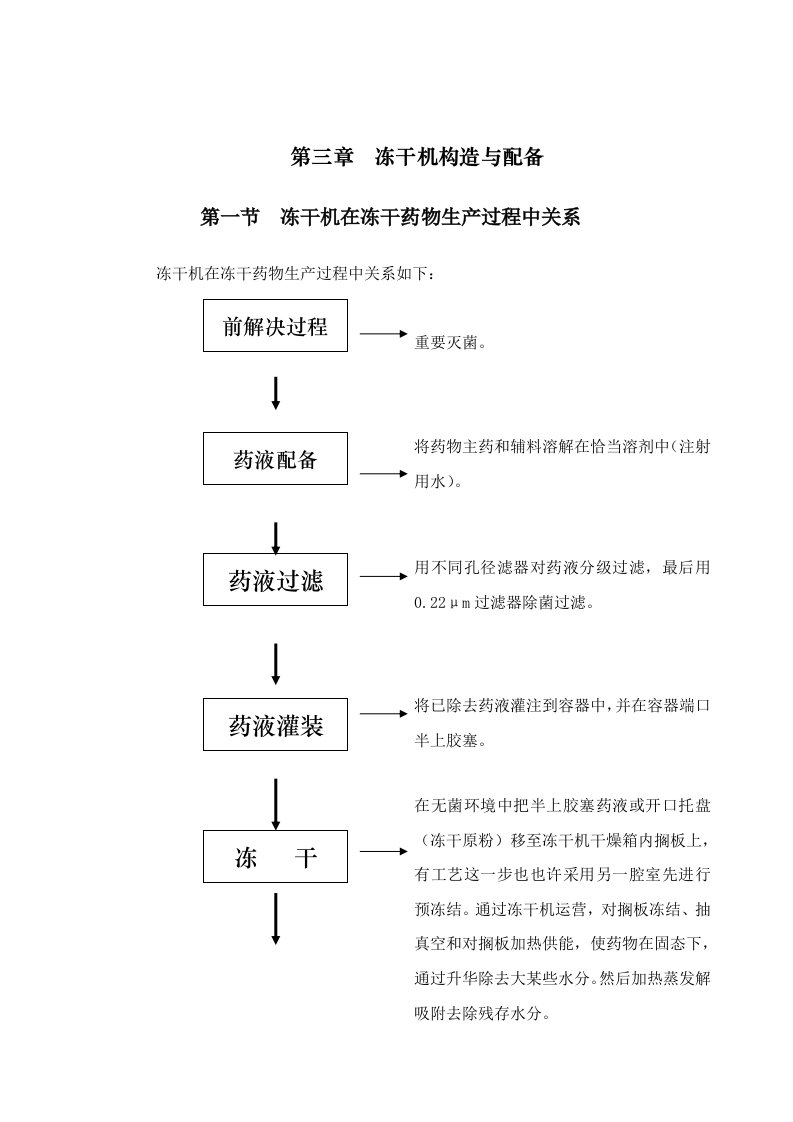 冻干基本工艺培训教材东富龙第三章冻干机的结构和配置