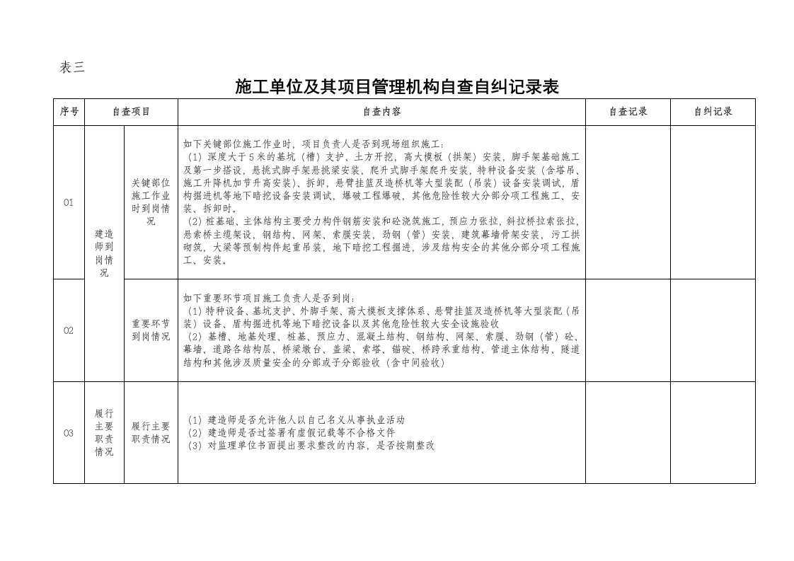 施工单位自查自纠记录表(章诚隆)