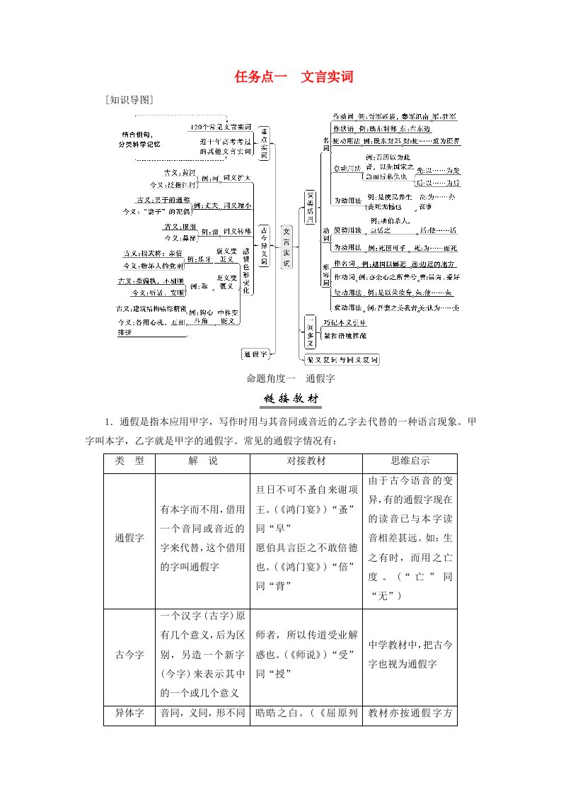 2025届高考语文一轮总复习第二部分古代诗文阅读板块一文言文阅读复习任务一落实必备知识任务点一文言实词