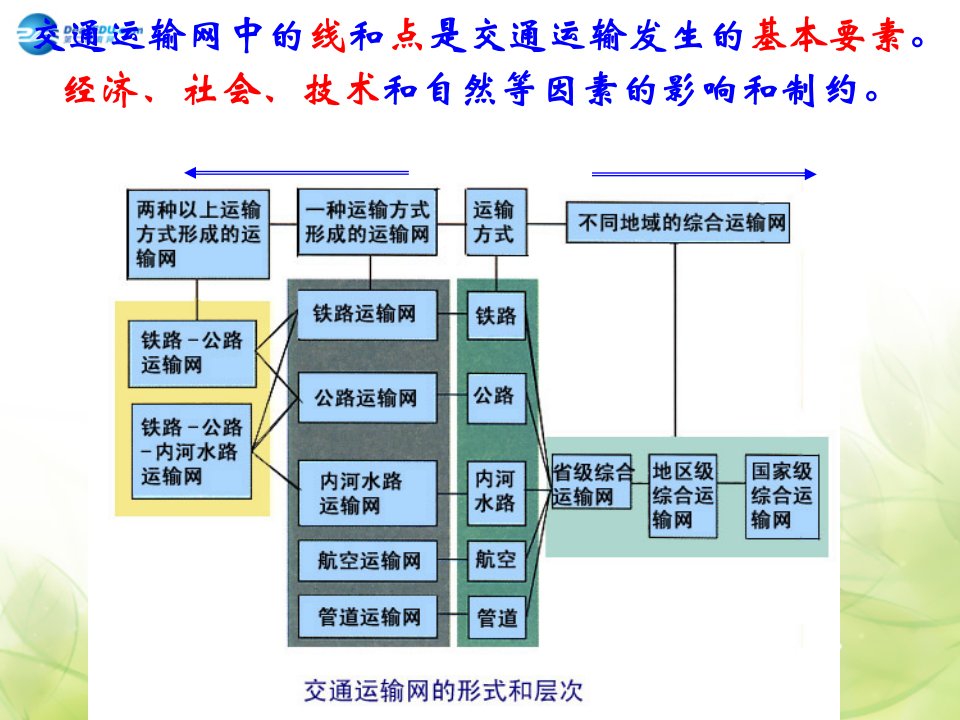 高中地理