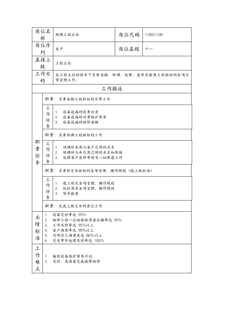 精品文档-110021100