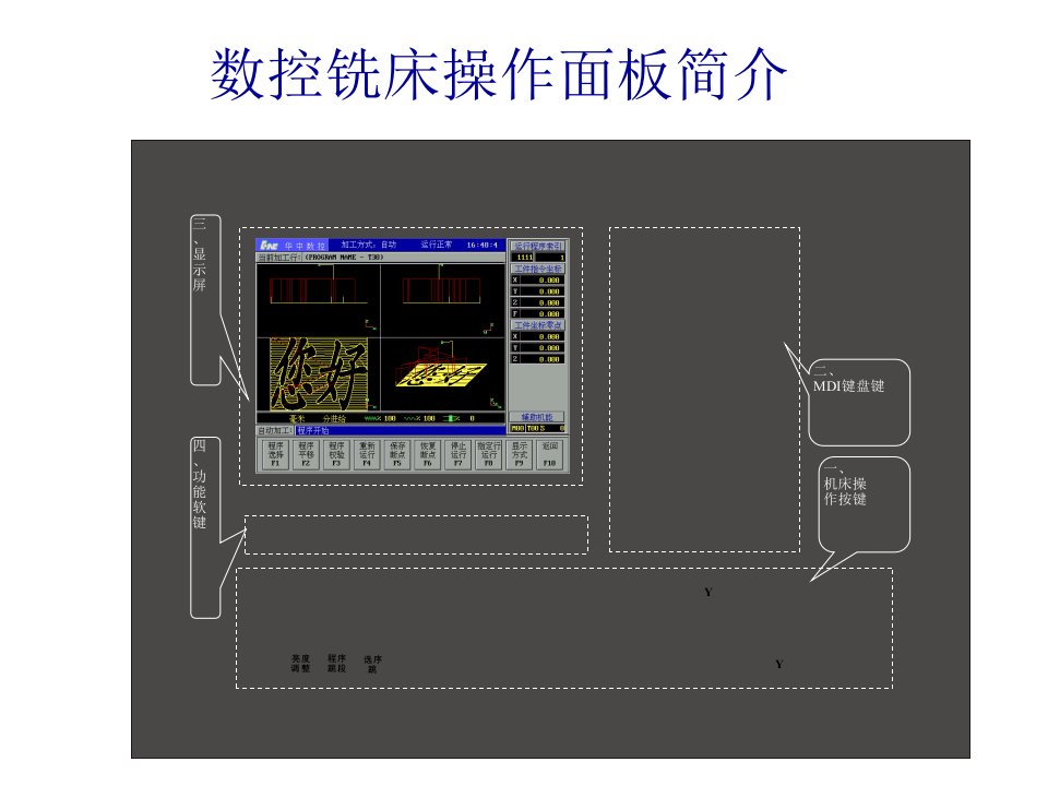 数控铣床操作面板简介