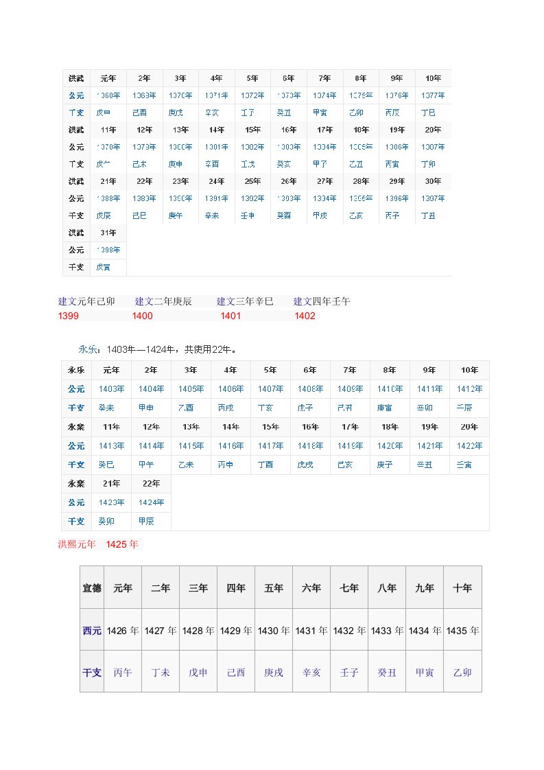 明朝历代皇帝年号表供参考学习