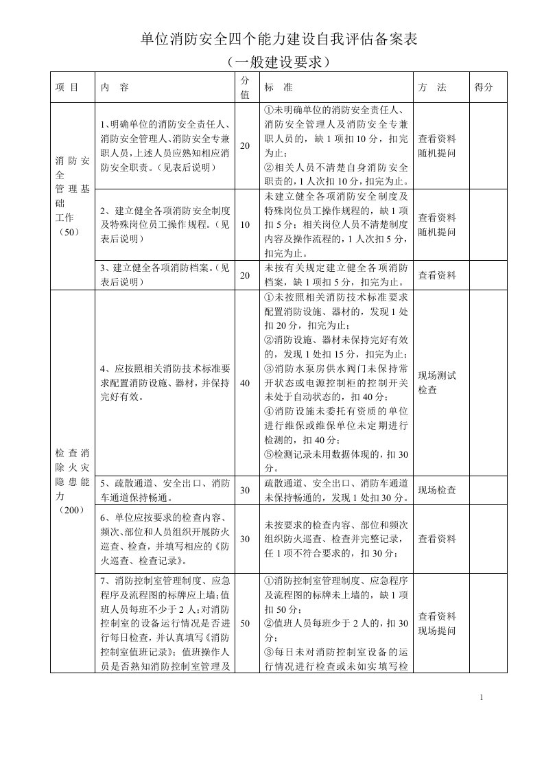 单位消防安全四个能力建设自我评估备案表.