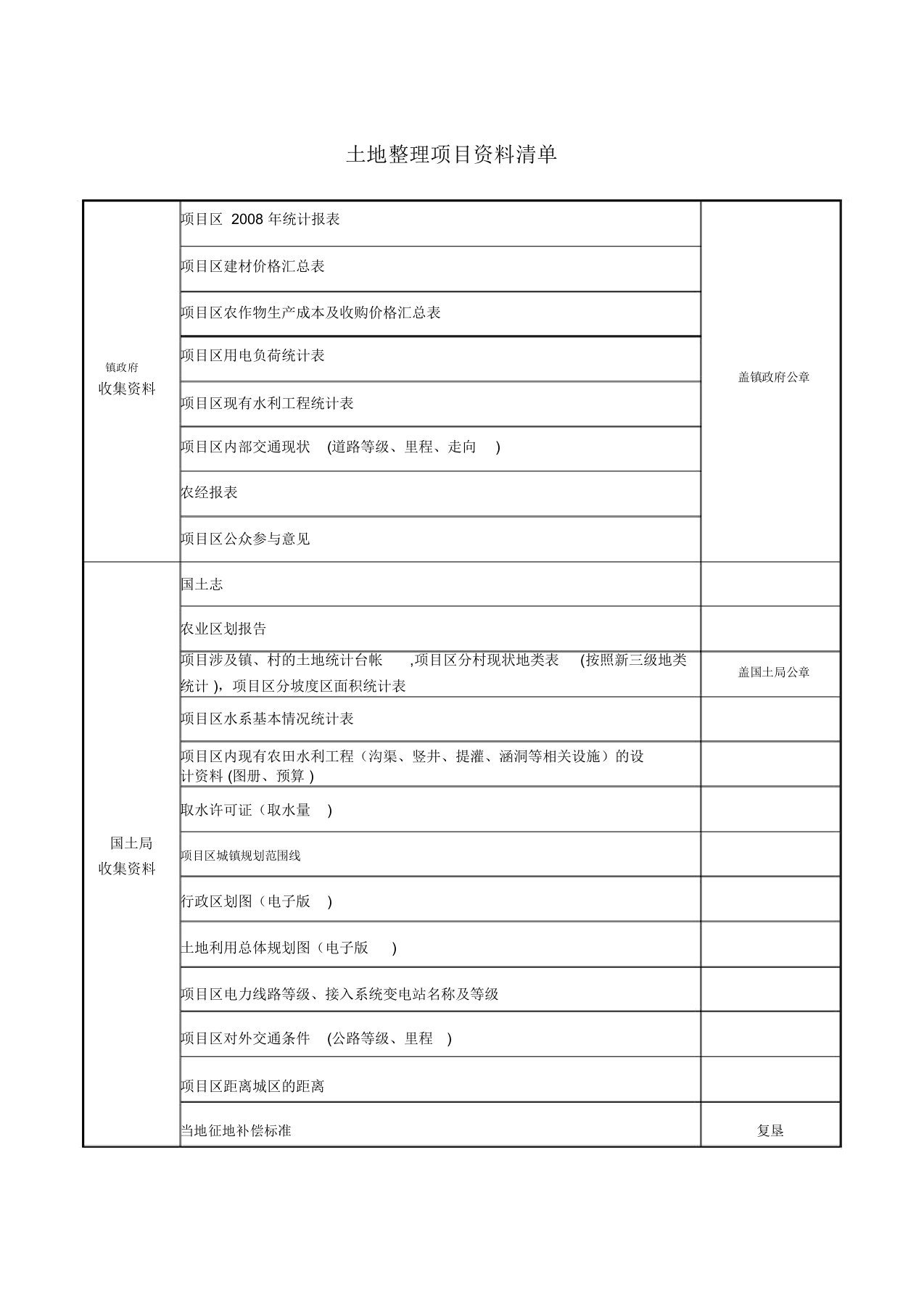 土地整理项目基础资料清单